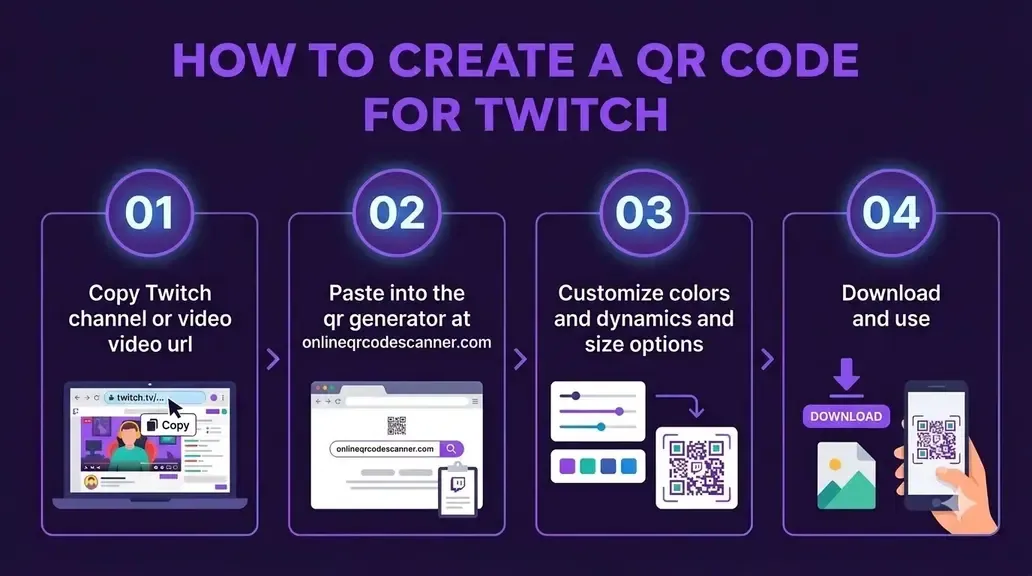 How to create a QR code for Twitch
