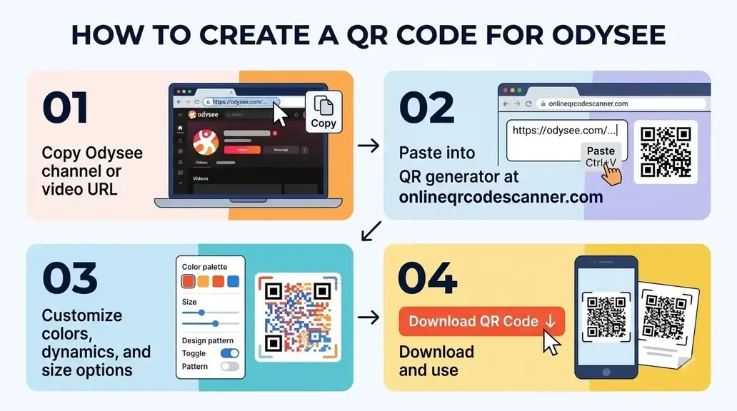 How to create a QR code for Odysee