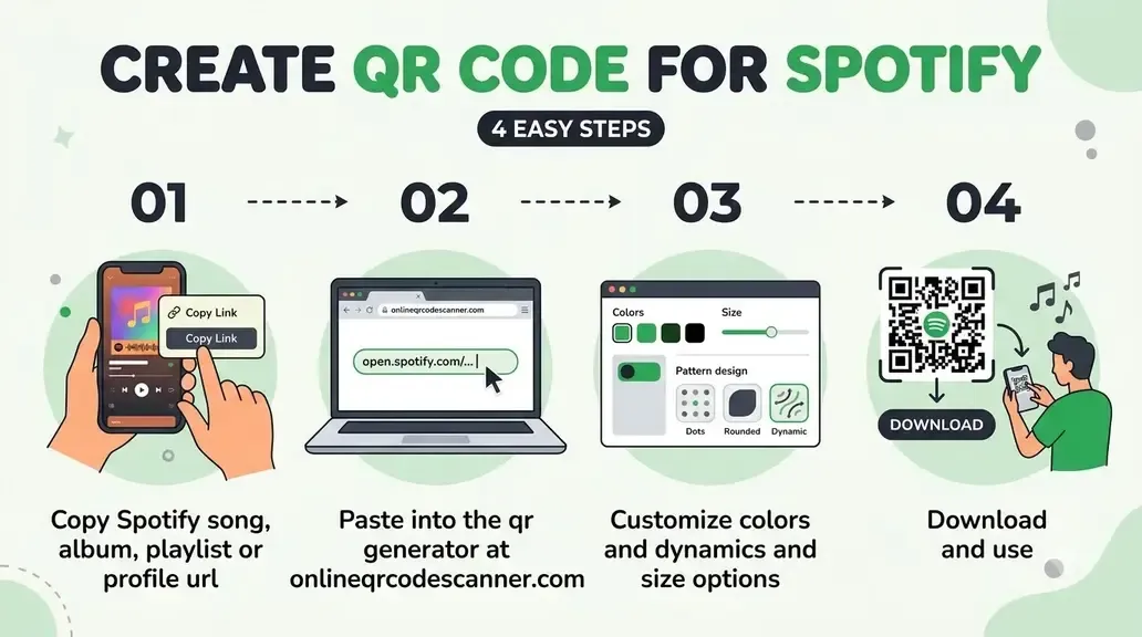 How to generate a QR code for Spotify