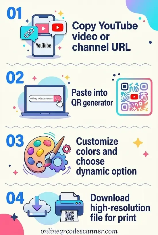 How to generate a QR code for YouTube